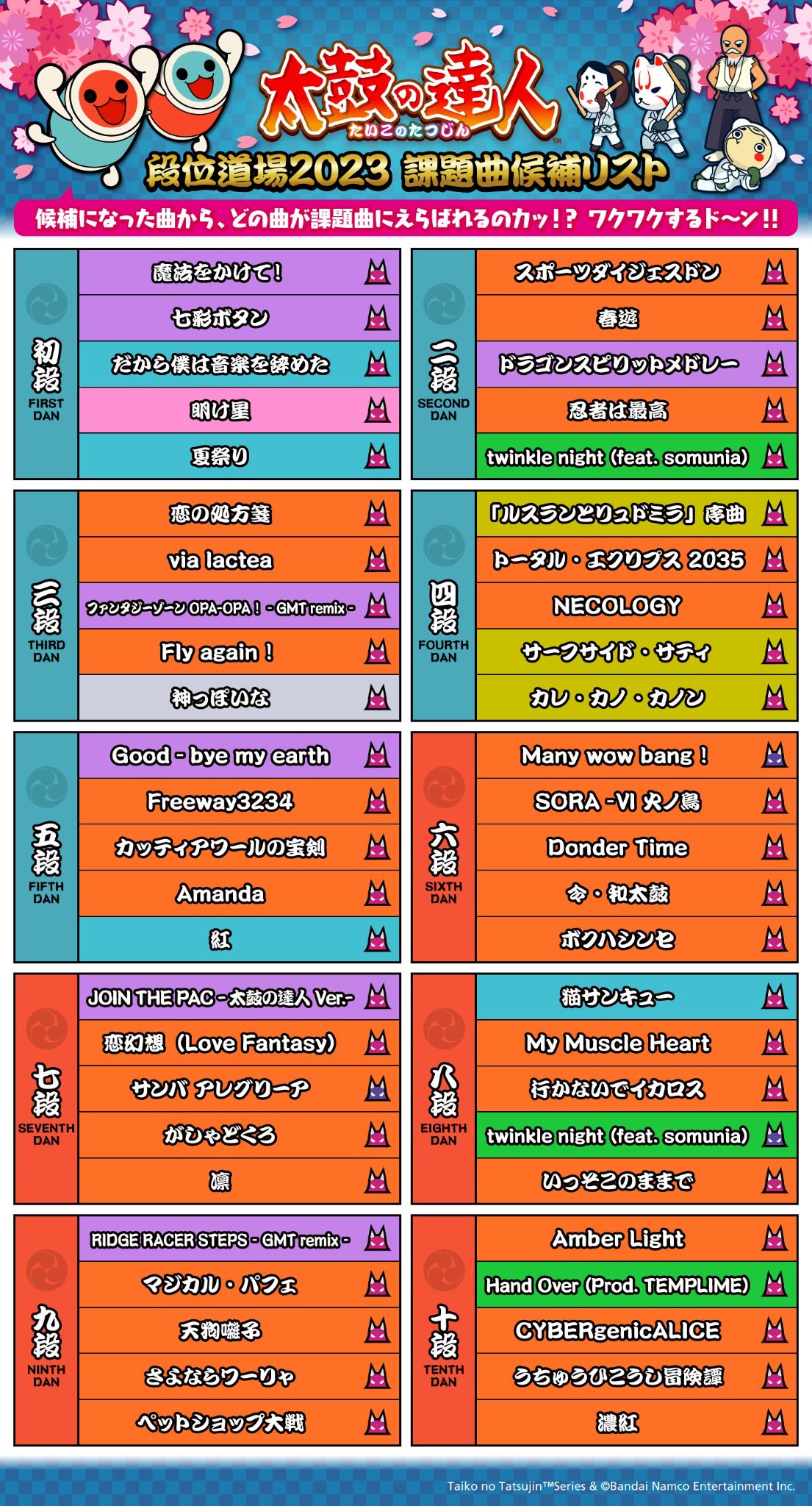 過去の段位道場 - 太鼓の達人 譜面とか Wiki*